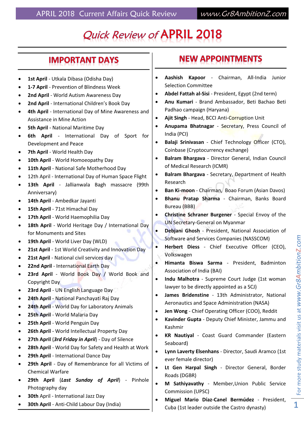 APRIL 2018 Current Affairs Quick Review