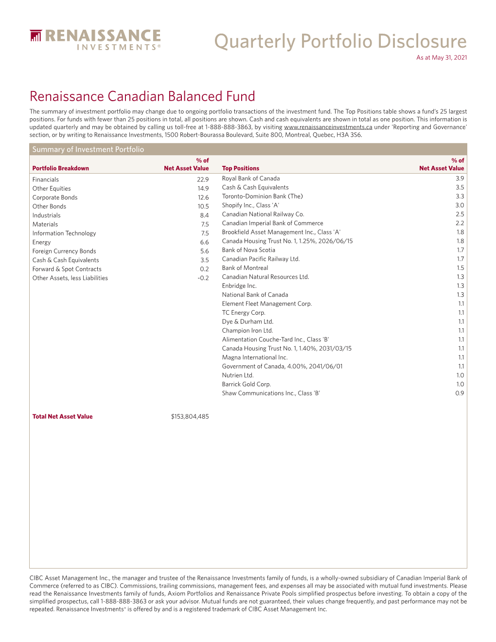 Renaissance Canadian Balanced Fund the Summary of Investment Portfolio May Change Due to Ongoing Portfolio Transactions of the Investment Fund