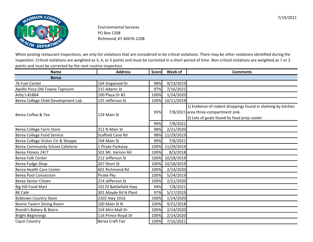 Restaurant Inspections, We Only List Violations That Are Considered to Be Critical Violations