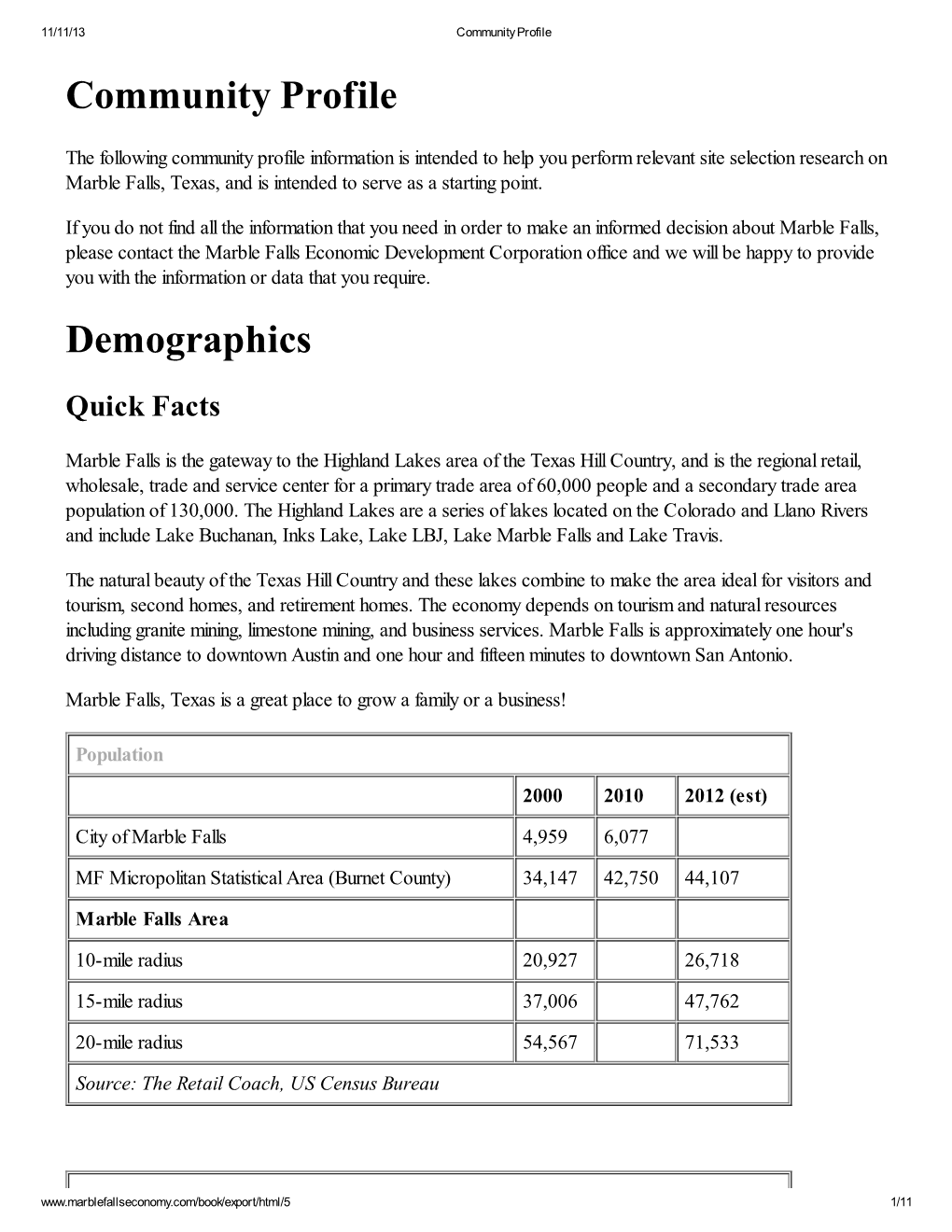 Community Profile Demographics