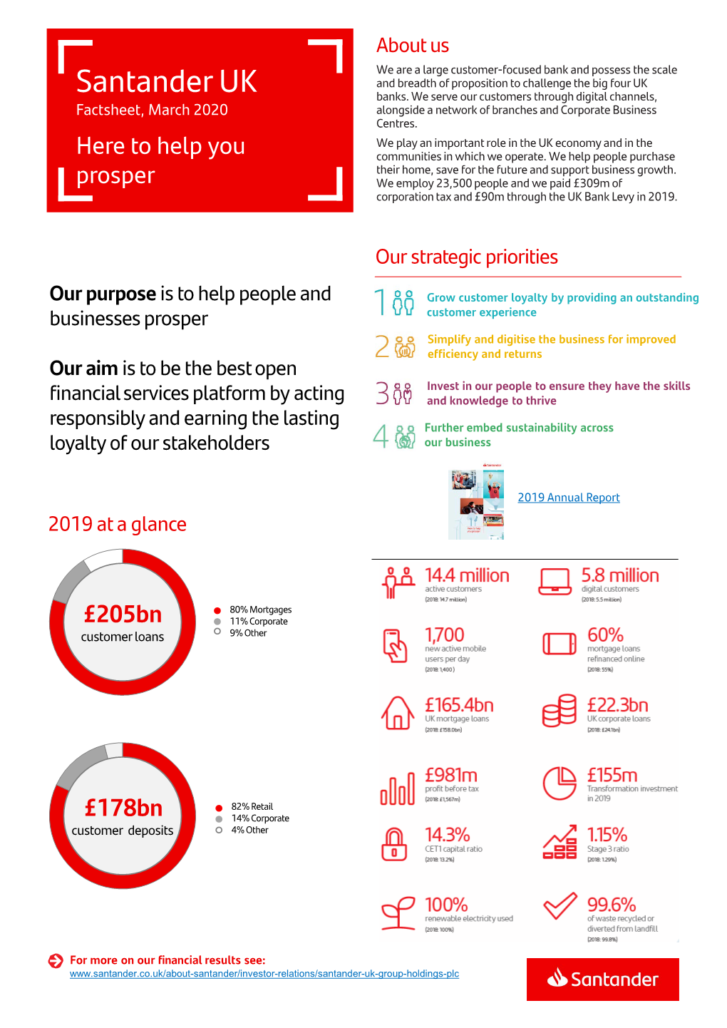 Santander UK Banks