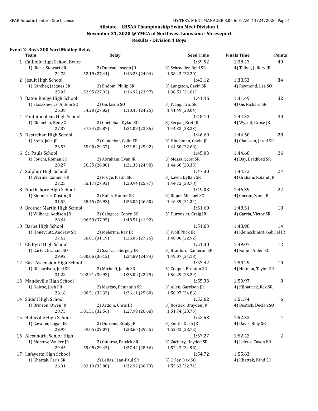 Allstate - LHSAA Championship Swim Meet Division 1 November 21, 2020 @ YMCA of Northwest Louisiana - Shreveport Results - Division 1 Boys