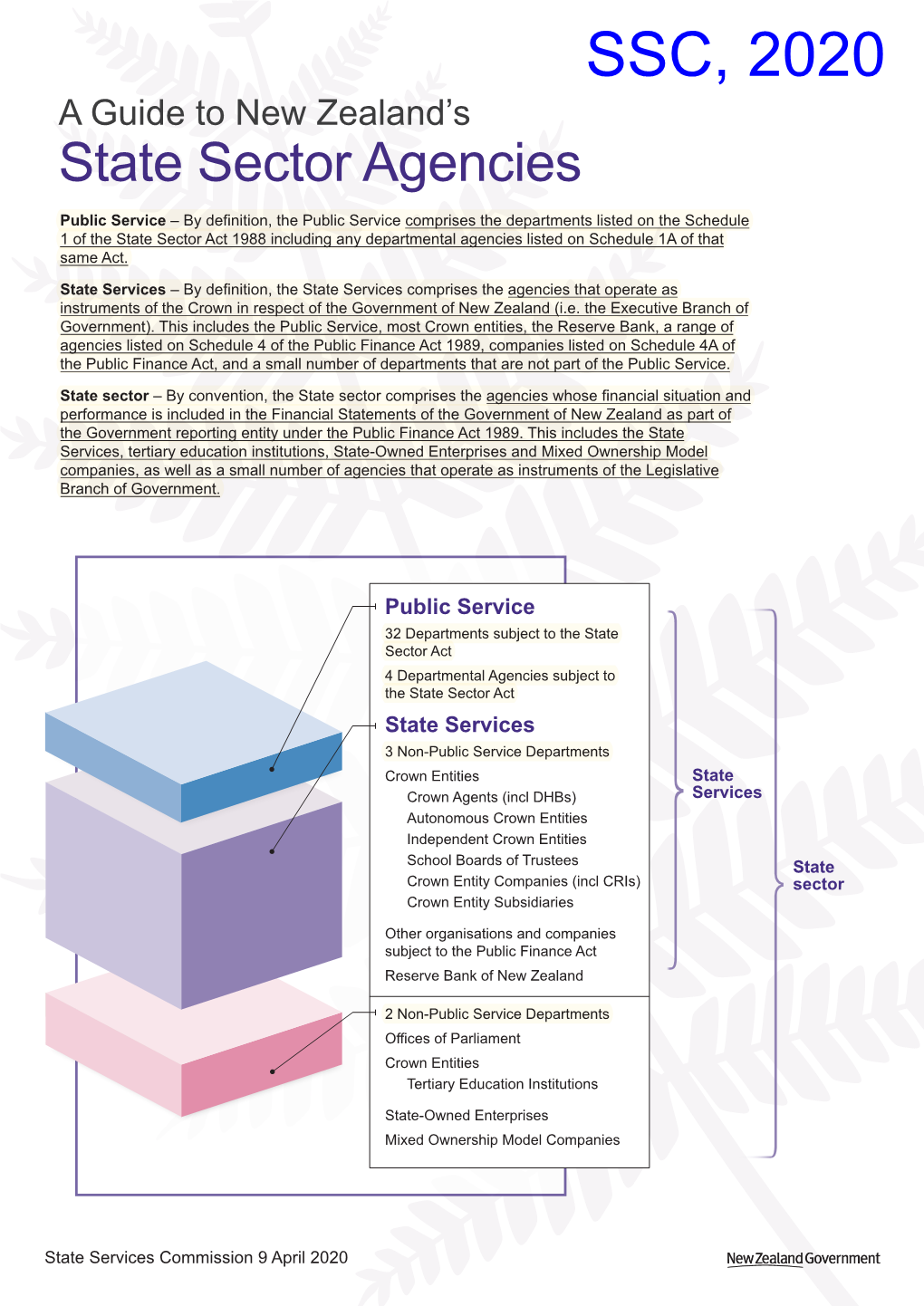 SSC, 2020 a Guide to New Zealand’S State Sector Agencies