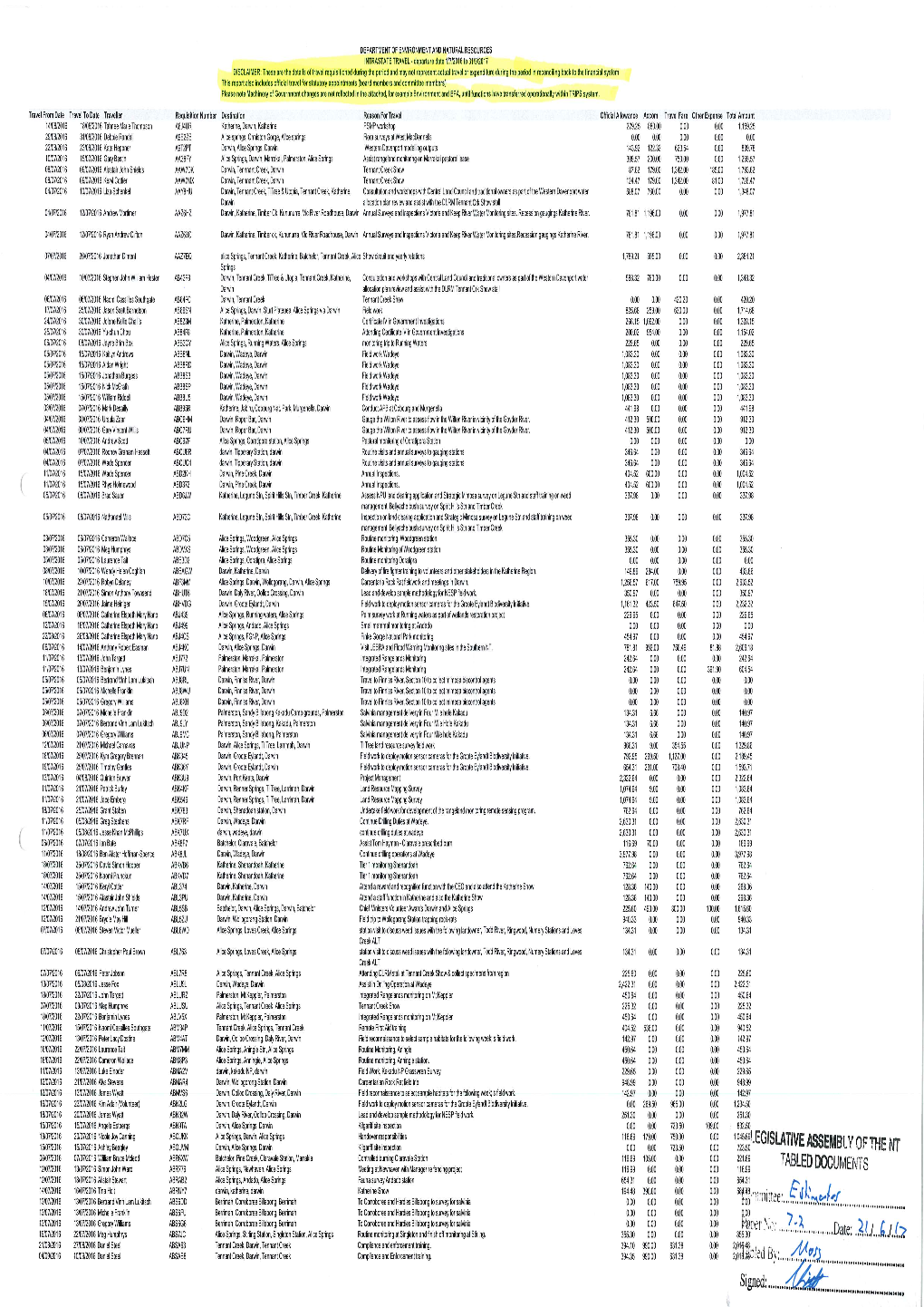 TP 7-2 Travel Expenditure