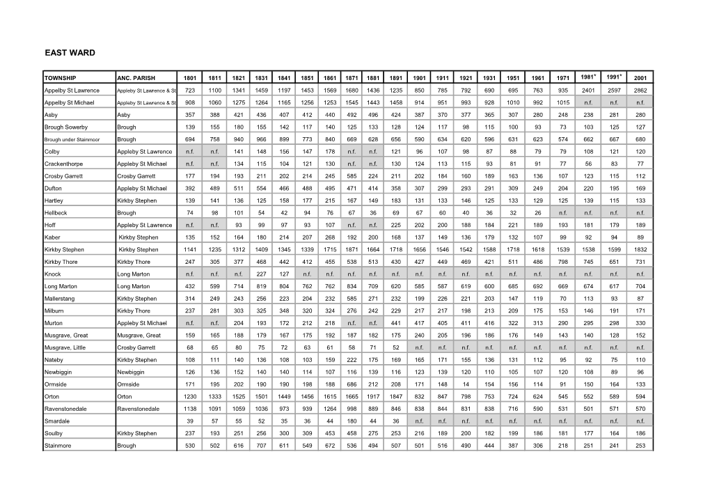 East Ward Census