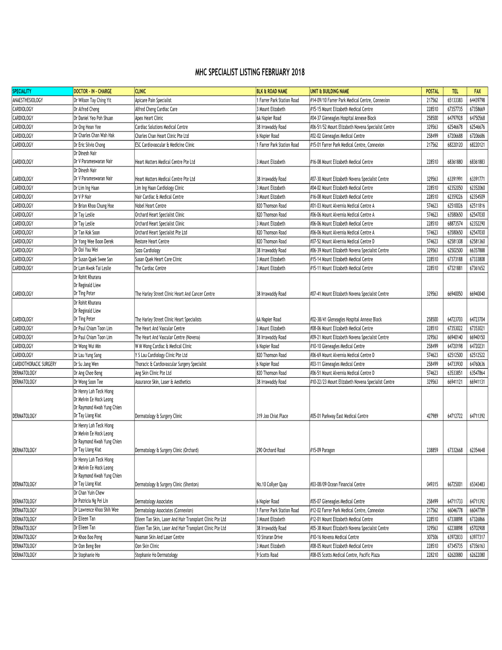 Mhc Sp Panel Listing Feb 2018