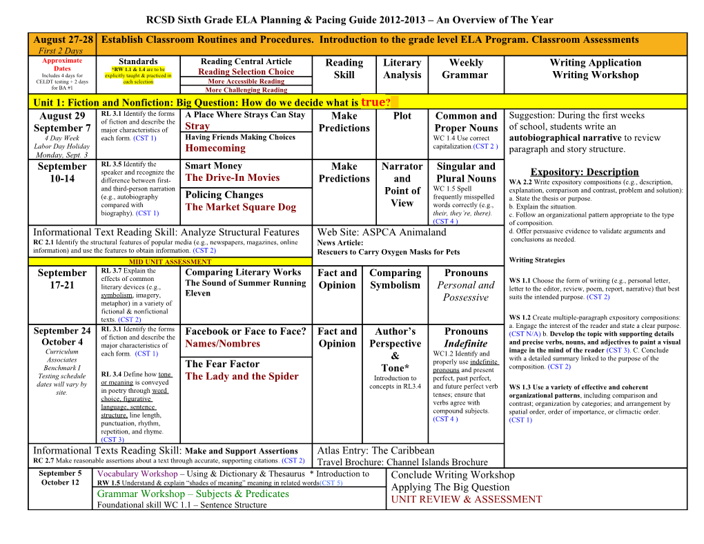 Aug 23-27 Establish Classroom Routines and Procedures