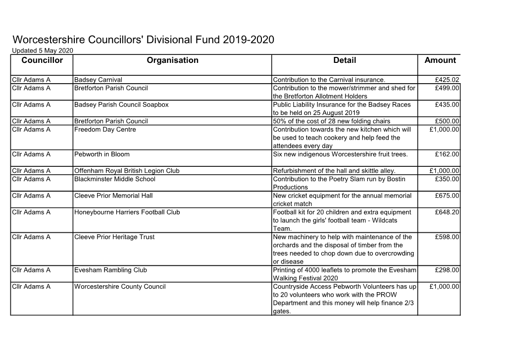 Divisional Fund 2019-2020 Updated 5 May 2020 Councillor Organisation Detail Amount