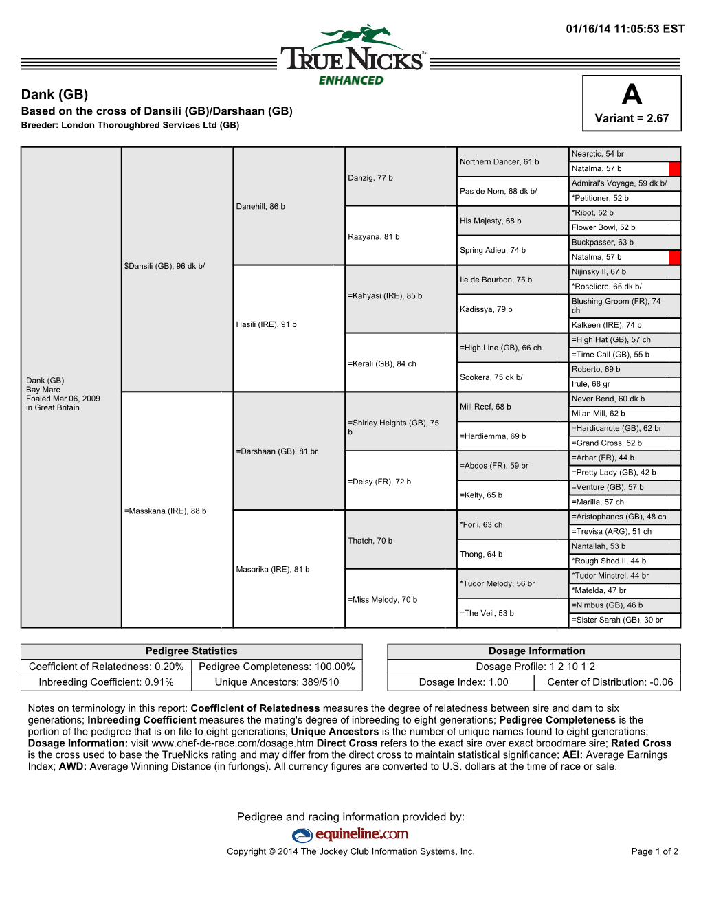 Dank (GB) a Based on the Cross of Dansili (GB)/Darshaan (GB) Variant = 2.67 Breeder: London Thoroughbred Services Ltd (GB)