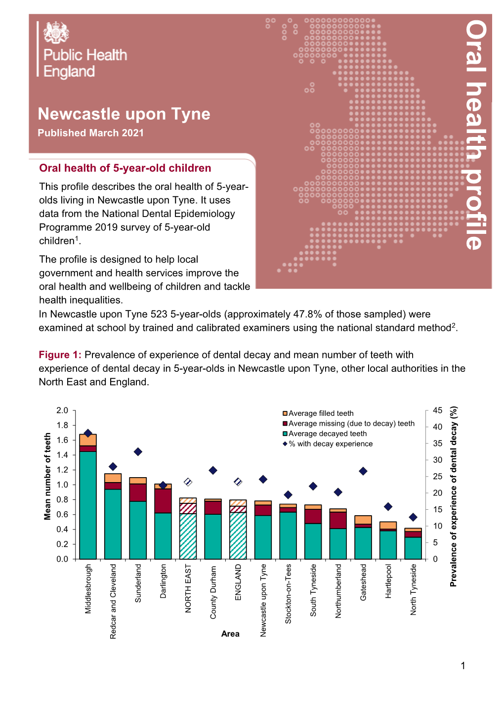 Newcastle Upon Tyne Local Authority