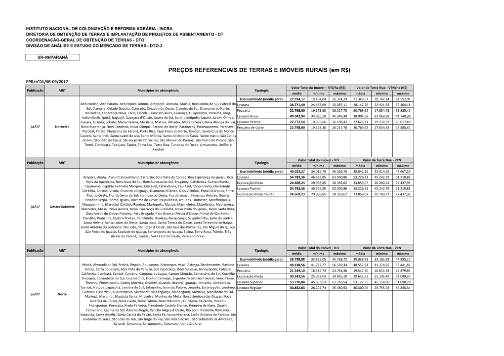 PREÇOS REFERENCIAIS DE TERRAS E IMÓVEIS RURAIS (Em R$)