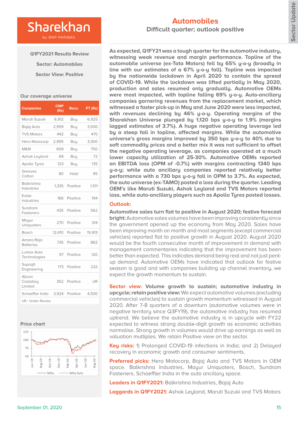 Automobiles Difficult Quarter; Outlook Positive Sector Update