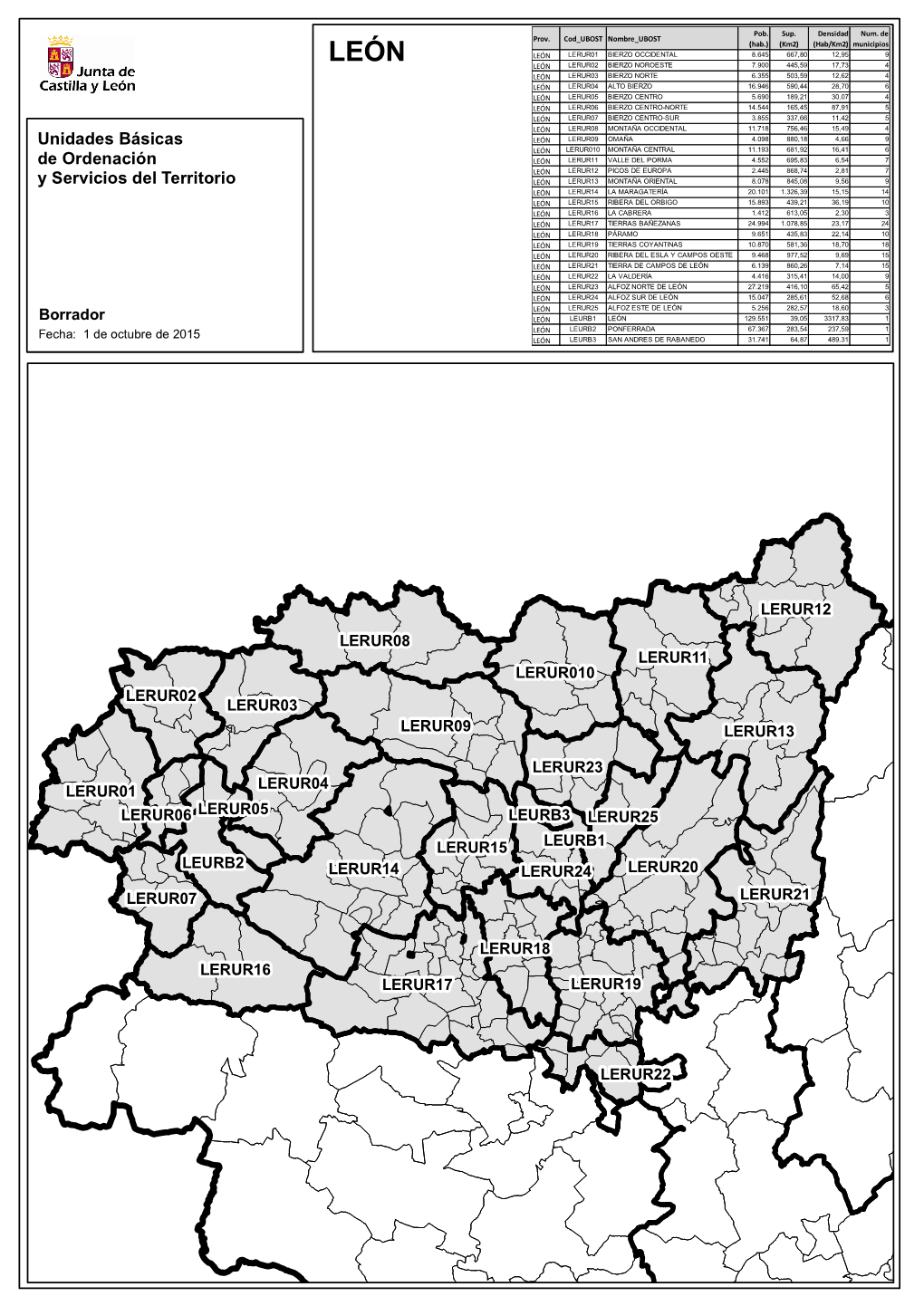 Unidades Básicas De Ordenación Y Servicios Del Territorio