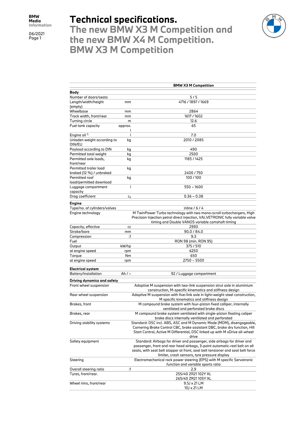 Technical Specifications. the New BMW X3 M Competition and The