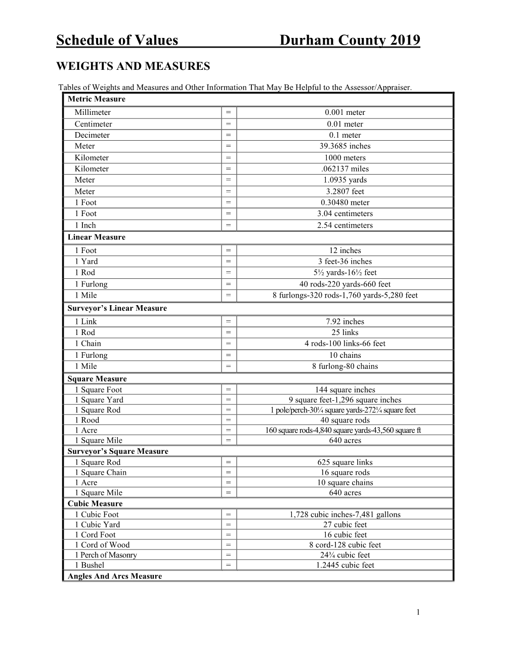 Schedule of Values Durham County 2019