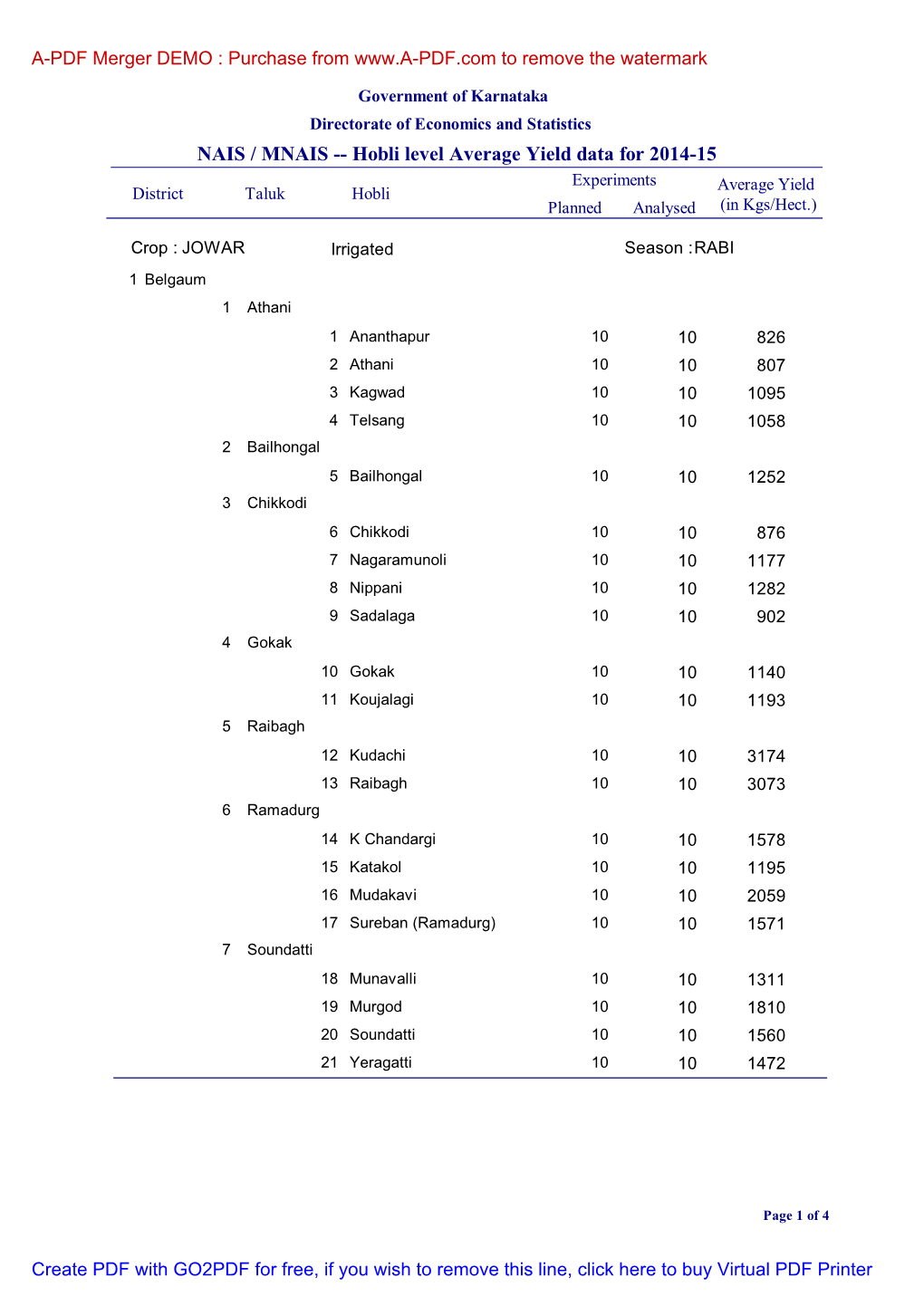 NAIS / MNAIS -- Hobli Level Average Yield Data for 2014-15 Experiments Average Yield District Taluk Hobli Planned Analysed (In Kgs/Hect.)