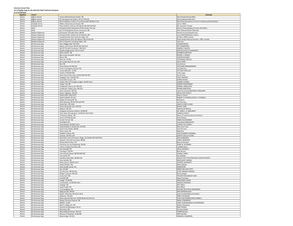 RNC Eligiblity List 12202016.Xlsx