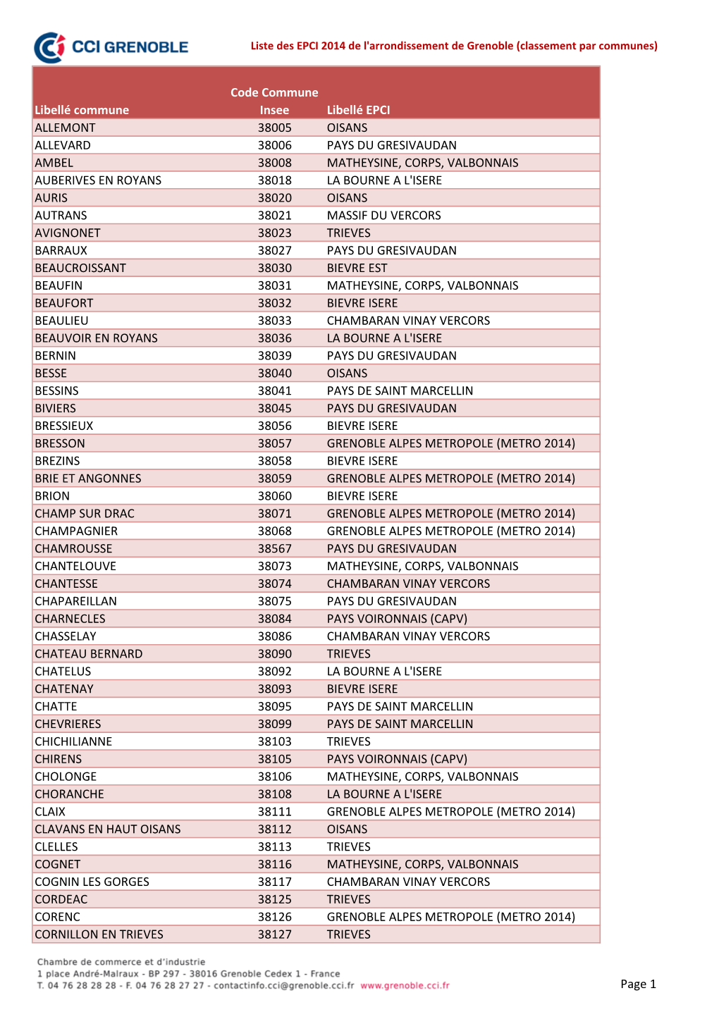 Page 1 Libellé Commune Code Commune Insee
