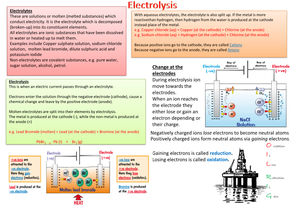 Change at the Electrodes During Electrolysis Ions Move Towards the Electrodes. When an Ion Reaches the Electrode They Either