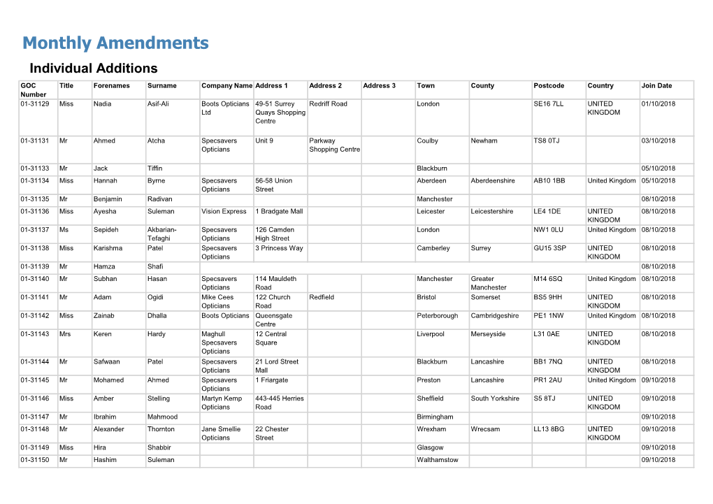 Monthly Amendments Individual Additions