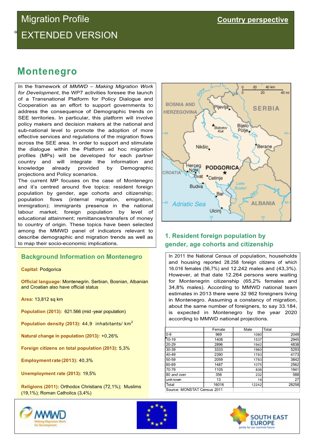 Migration Profile of Montenegro