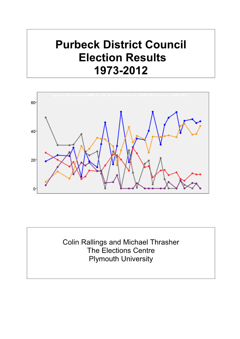 Purbeck District Council Election Results 1973-2012