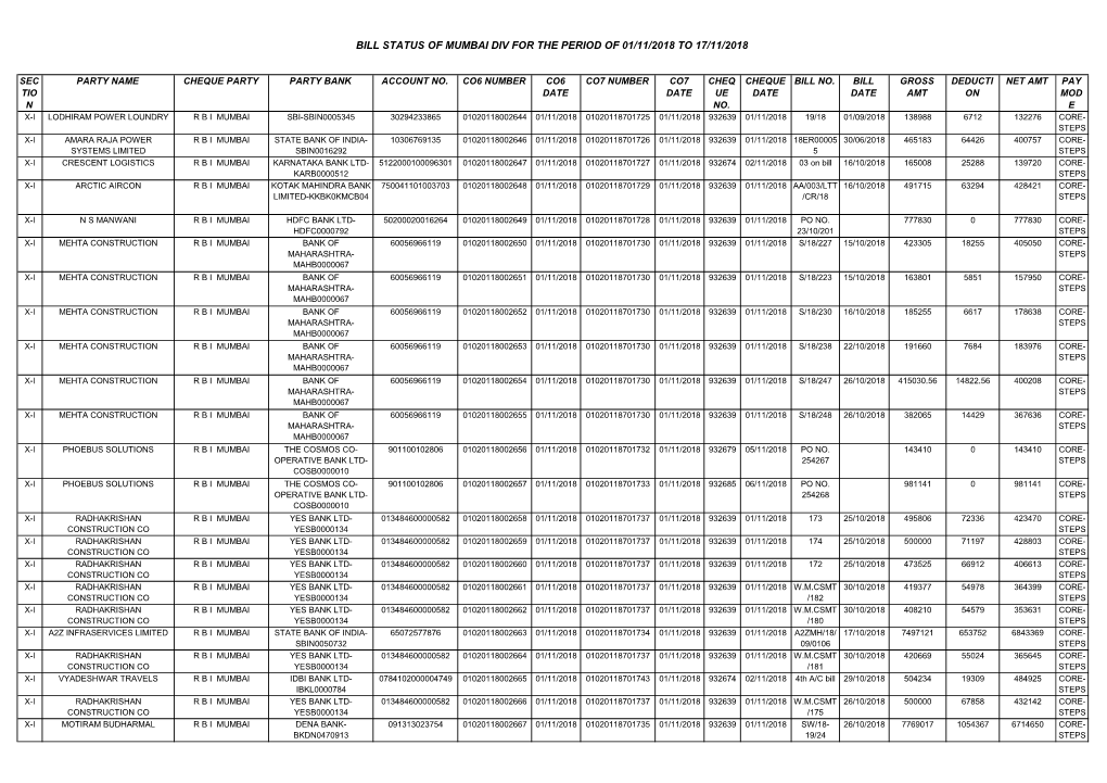 Bill Status of Mumbai Div for the Period of 01/11/2018 to 17/11/2018