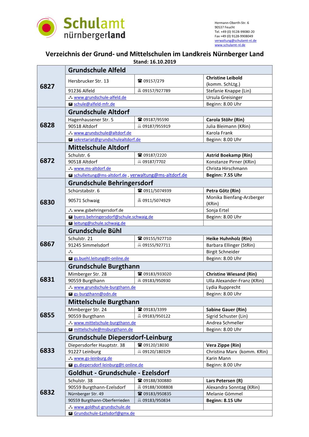 Und Mittelschulen Im Landkreis Nürnberger Land Stand: 16.10.2019 Grundschule Alfeld Christine Leibold Hersbrucker Str