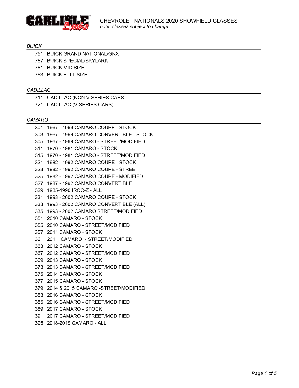 GM Nationals Showfield Classifications