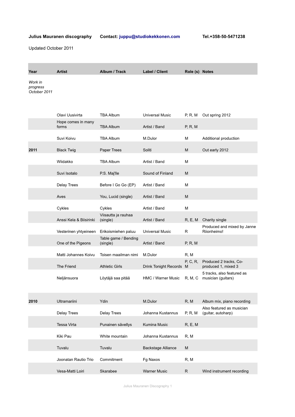 Julius Mauranen Discography October 2011