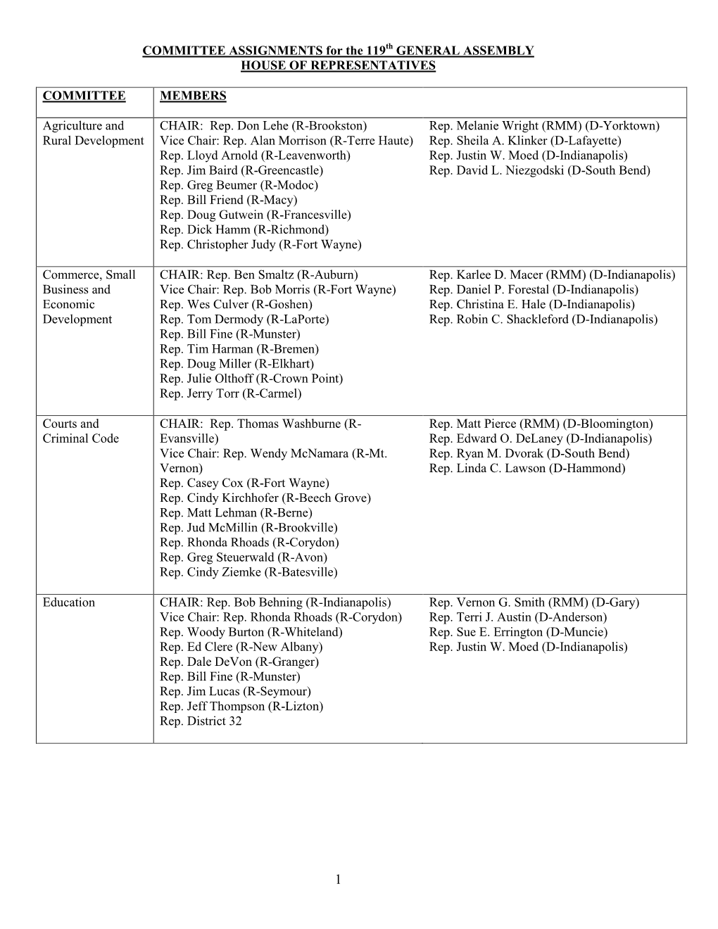 COMMITTEE ASSIGNMENTS for the 114Th GENERAL ASSEMBLY