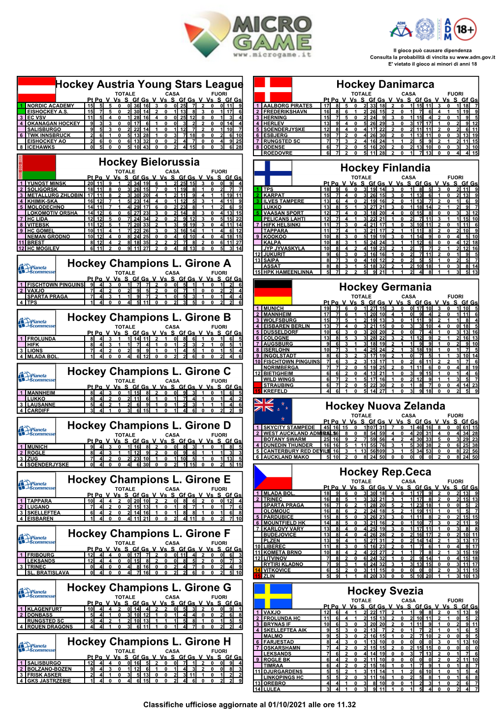 Hockey Nuova Zelanda TOTALE CASA FUORI Pt Pg V Vs S Gf Gs V Vs S Gf Gs V Vs S Gf Gs Hockey Champions L