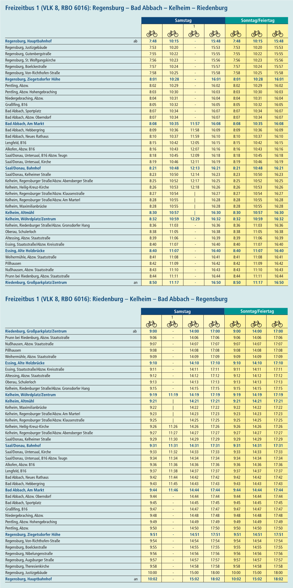 Freizeitbus 1 (VLK 8, RBO 6016): Regensburg – Bad Abbach – Kelheim – Riedenburg Freizeitbus 1 (VLK 8, RBO 6016): Riedenbu