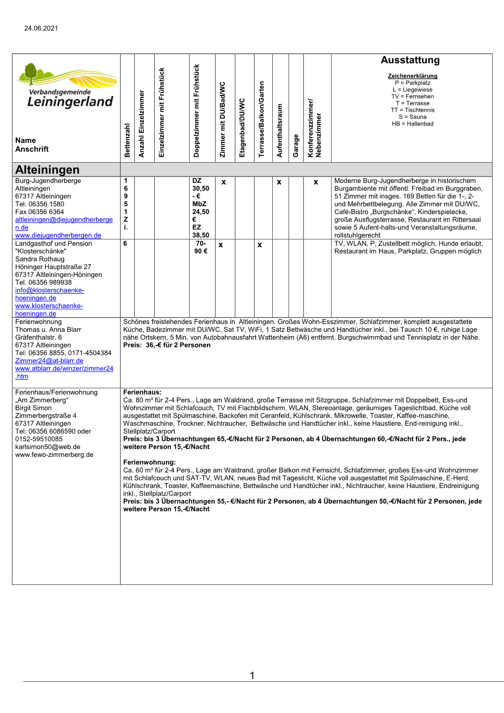 Unterkünfte in Der Verbandsgemeinde Leiningerland (PDF)