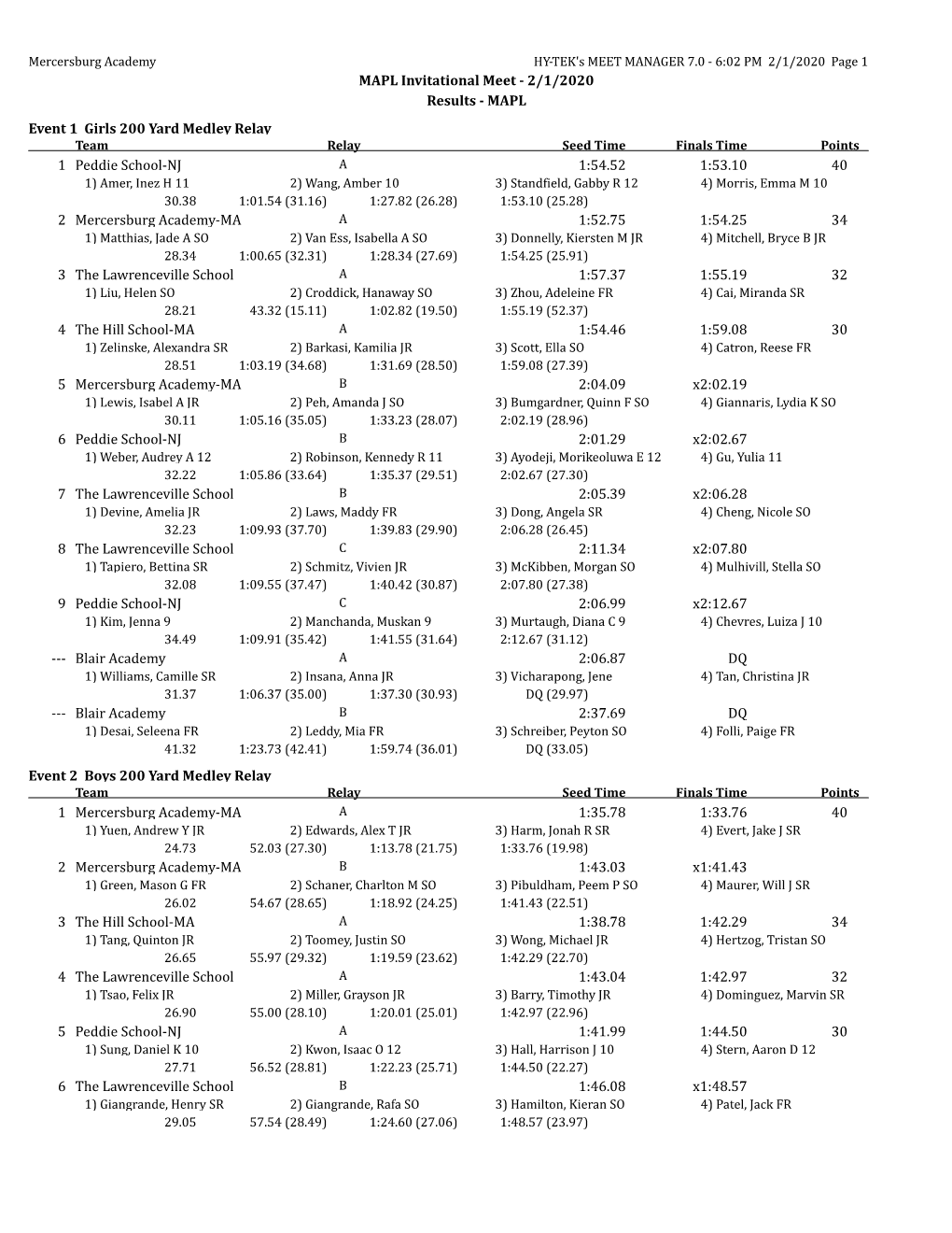 MAPL Event 1 Girls 200 Yard Medley Relay 1 Peddie School-NJ 1:53.10