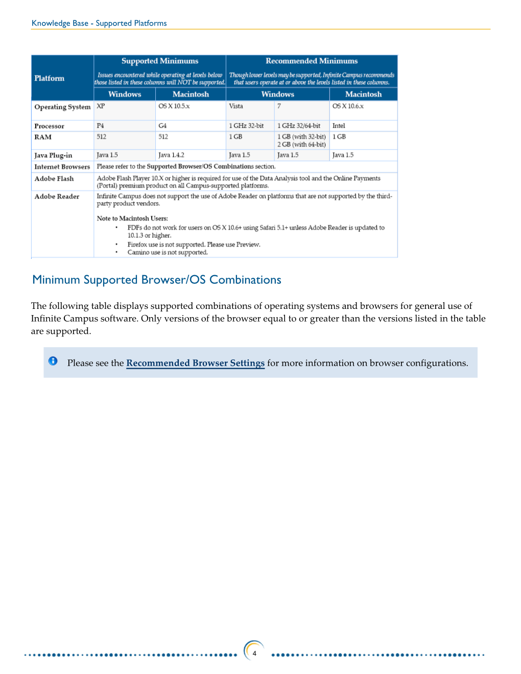 Minimum Supported Browser/OS Combinations