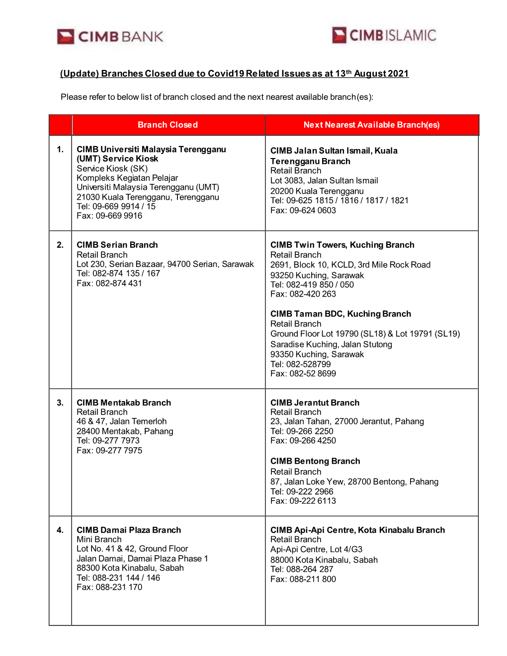 List of Branches Closed-Cov 19 As at 13082021 Closure