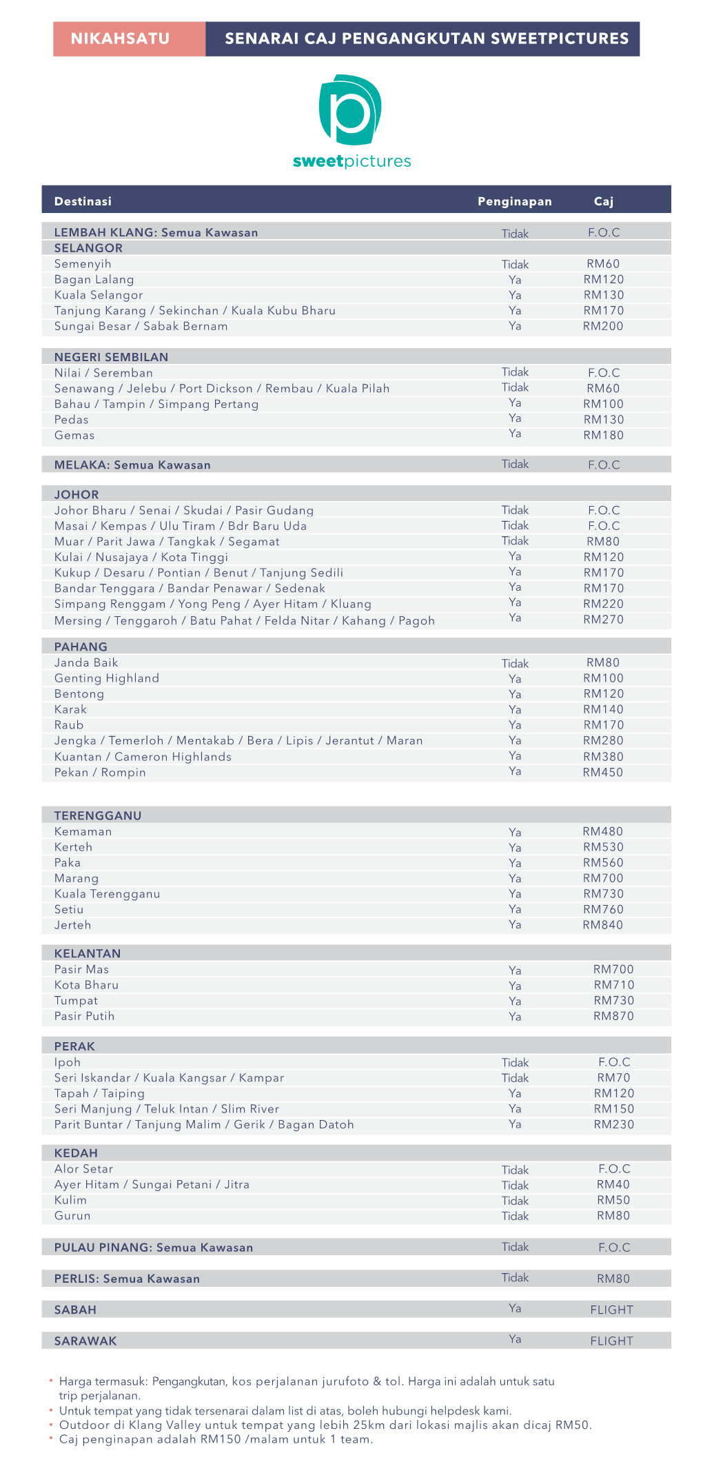 Photographer List & Transportation Fees (LATEST)