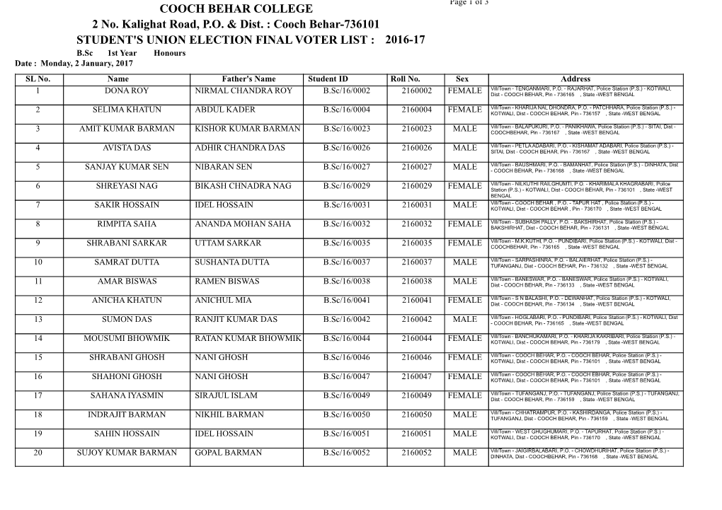 STUDENT's UNION ELECTION FINAL VOTER LIST : 2016-17 B.Sc 1St Year Honours Date : Monday, 2 January, 2017 SL No