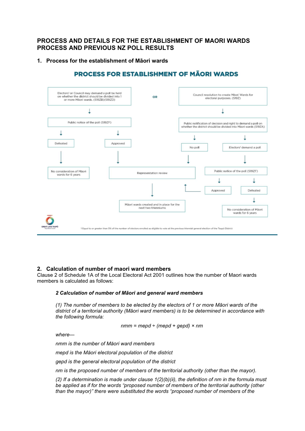 Process and Details for the Establishment of Maori Wards Process and Previous Nz Poll Results