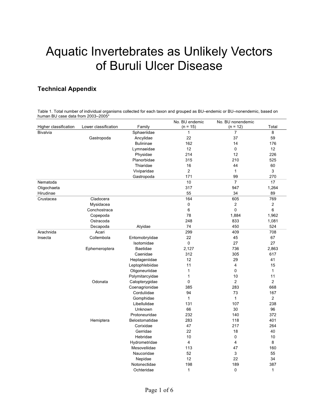 Aquatic Invertebrates As Unlikely Vectors of Buruli Ulcer Disease