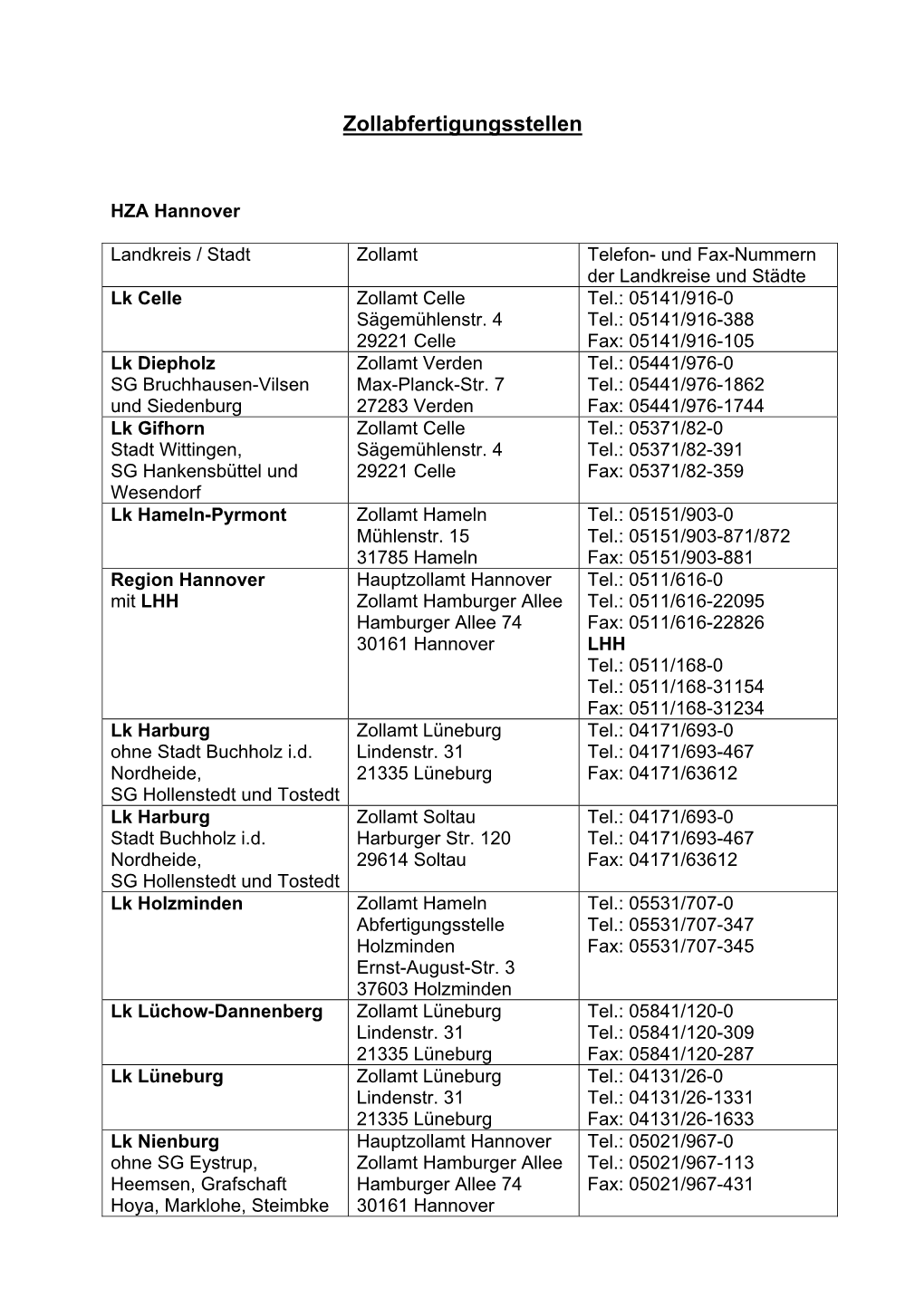 Zollabfertigungsstellen