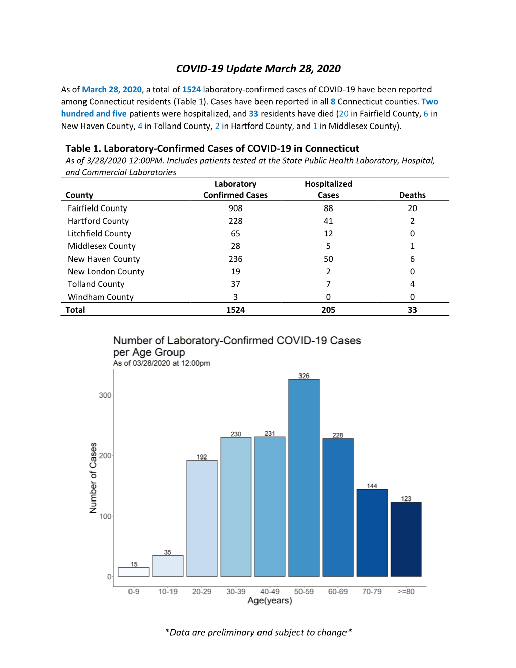 COVID-19 Update March 28, 2020