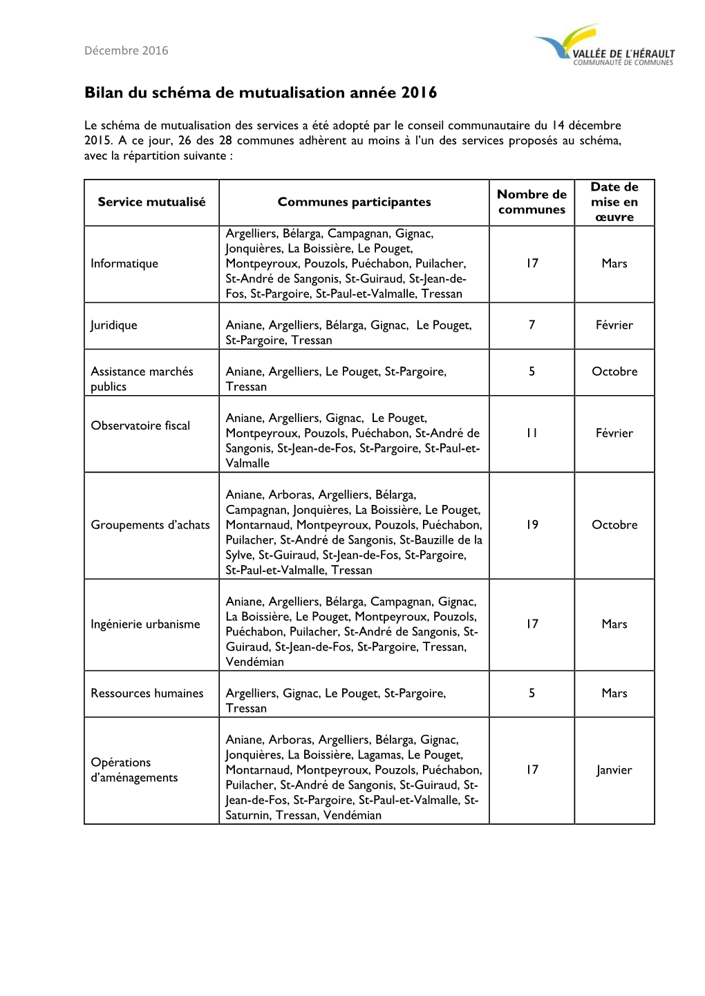 Bilan Du Schéma De Mutualisation Année 2016