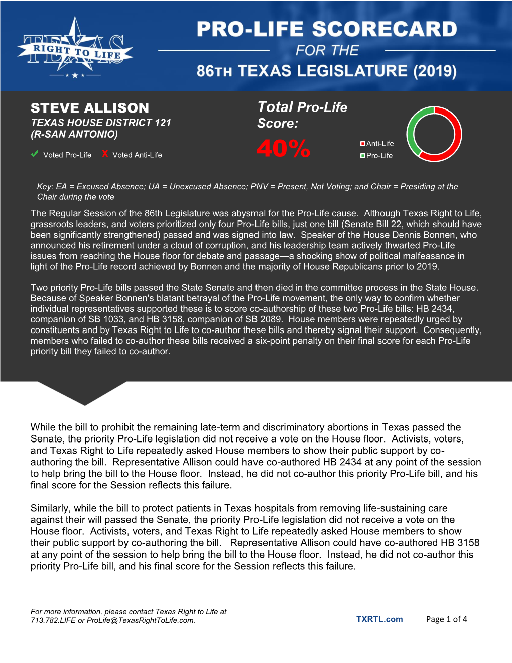 STEVE ALLISON Total Pro-Life Score