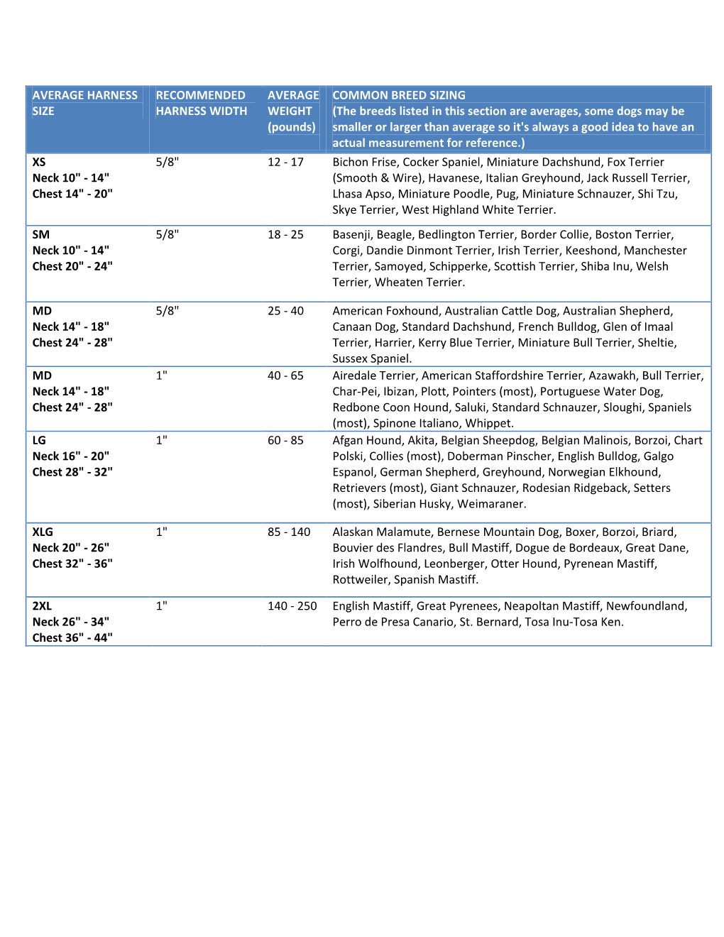 Common Breed Sizing