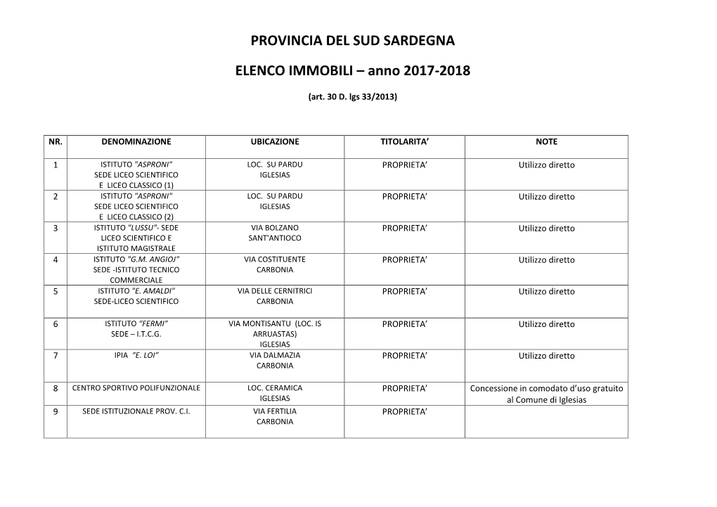 PROVINCIA DEL SUD SARDEGNA ELENCO IMMOBILI – Anno 2017-2018