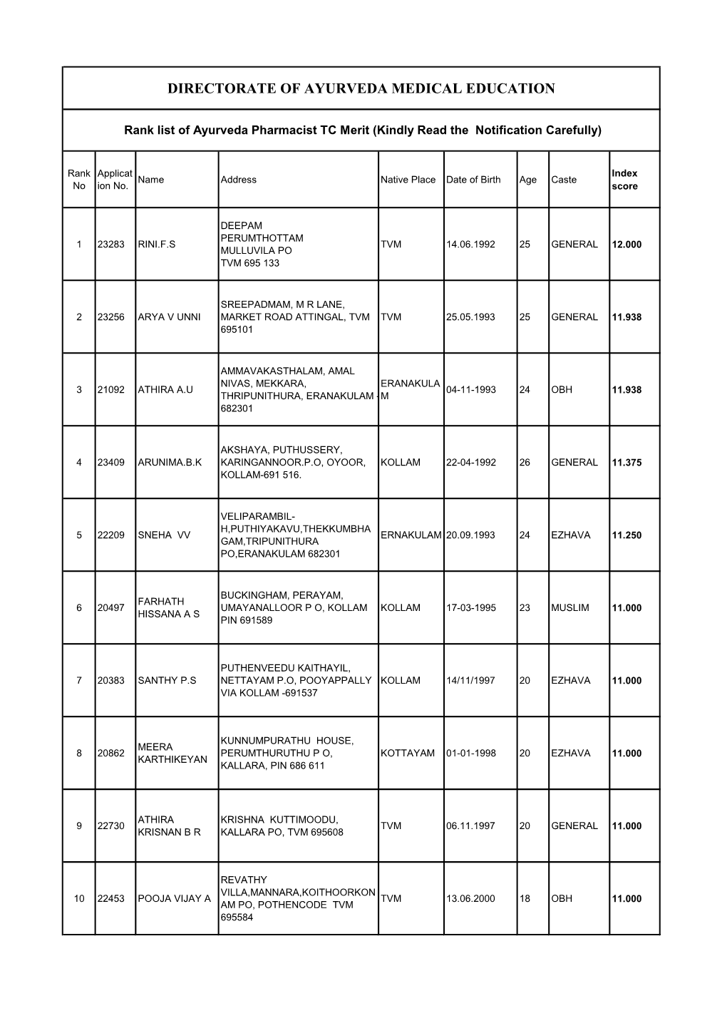 TC Merit (Kindly Read the Notification Carefully)