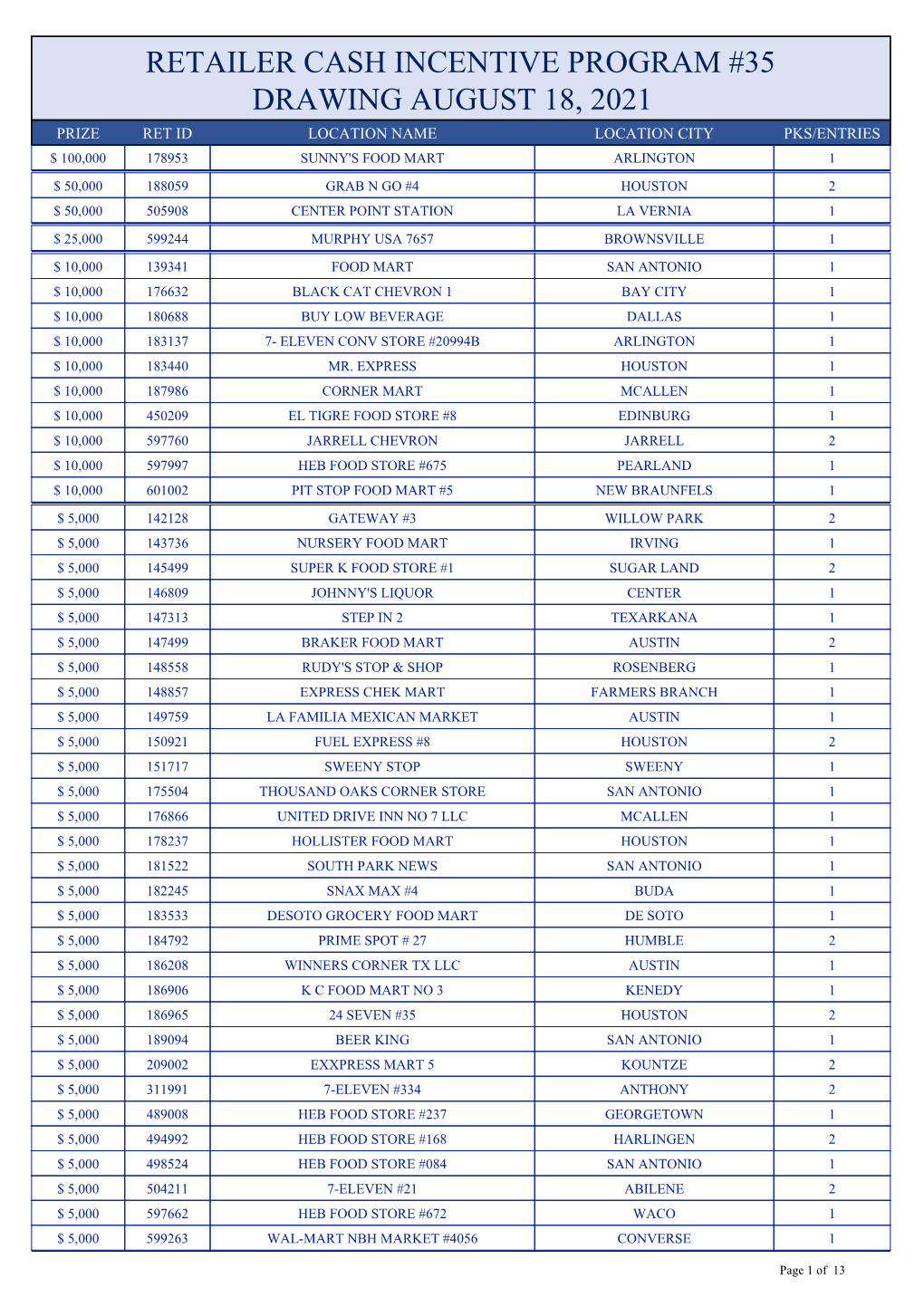 35 Retailer Cash Incentive Program # Drawing August 18, 2021