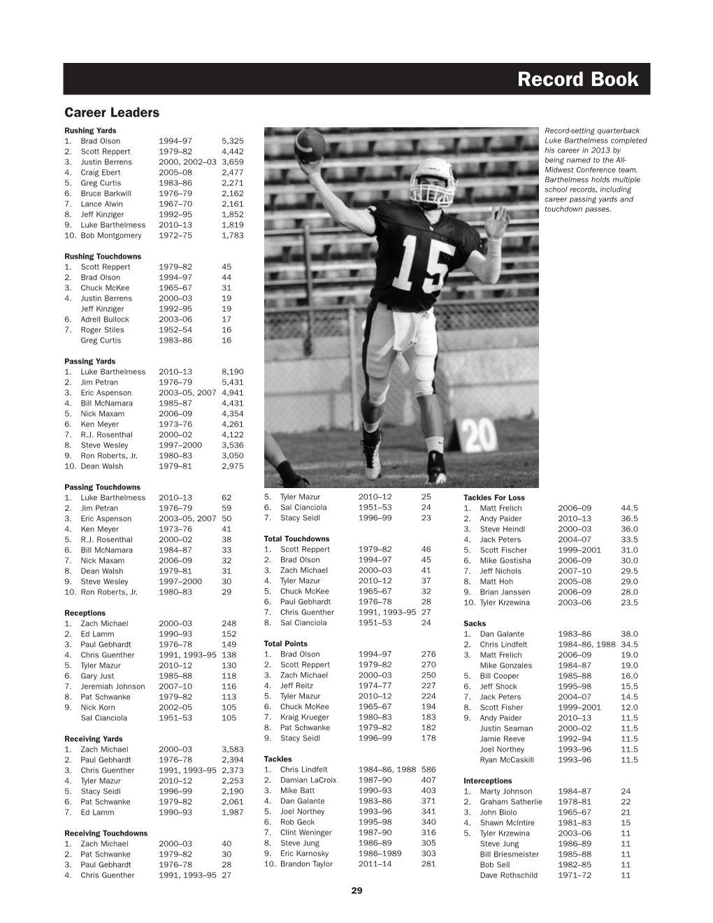 Football Records